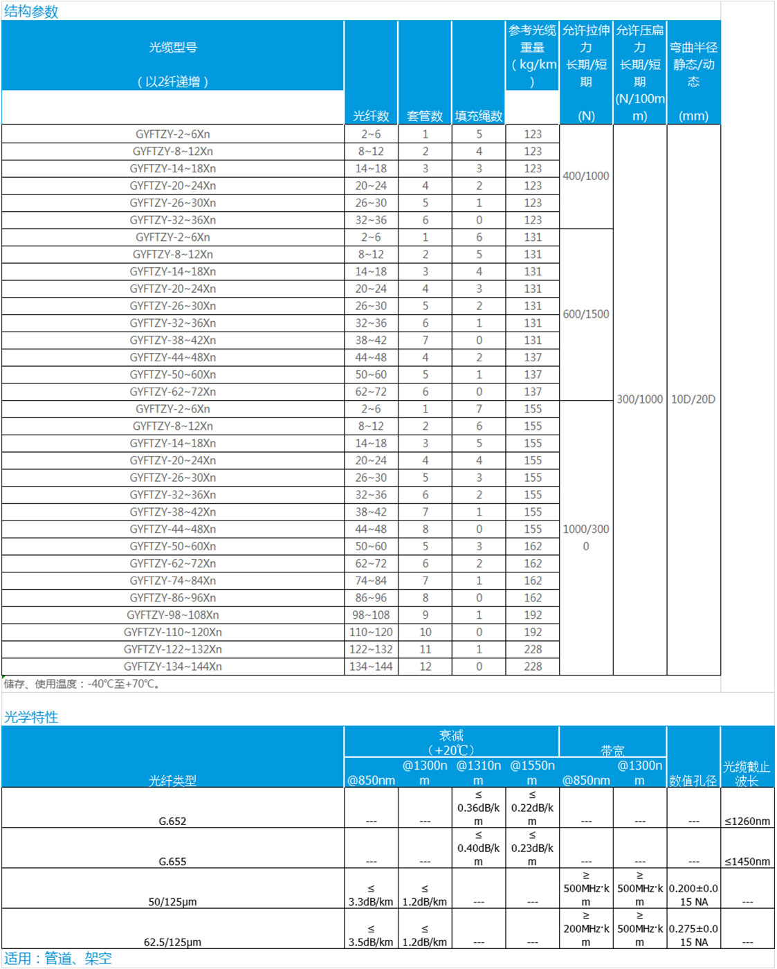 1604020793921493.jpg 數據.jpg