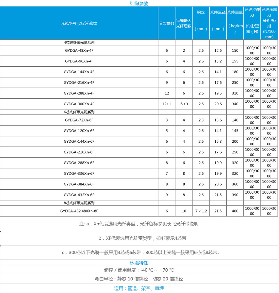 1604107950232193.jpg 數(shù)據(jù).jpg