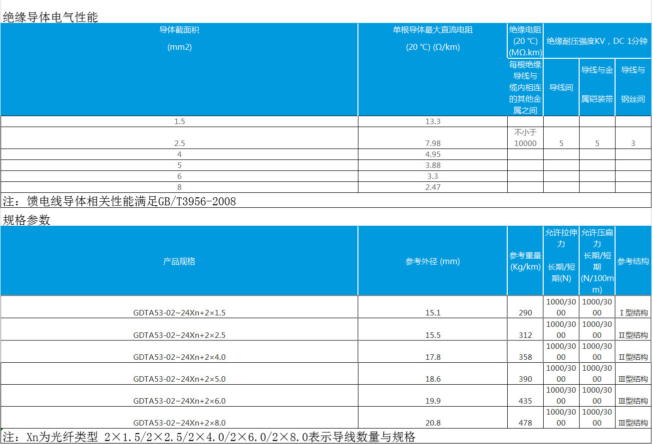 1604110228985227.jpg 數據.jpg