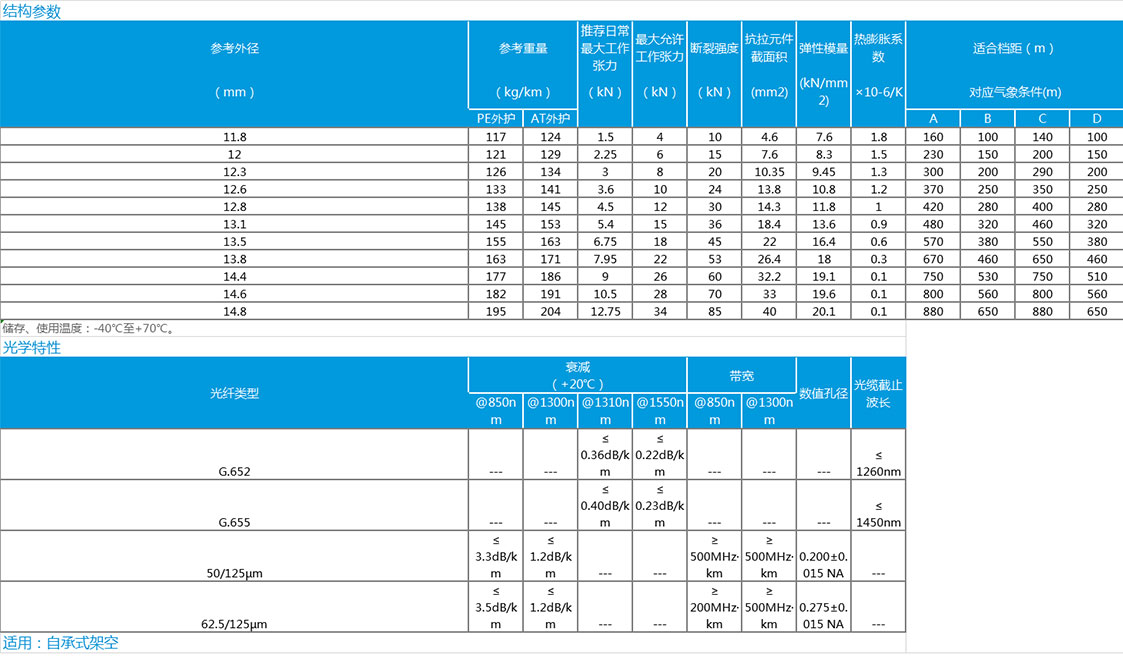 1604476318474608.jpg 數據.jpg